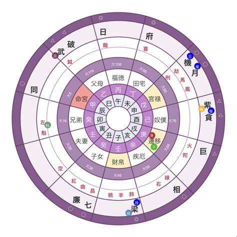 紫微斗數 木三局|紫微斗数